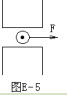 作图题：根据图e-5中电流方向及导线在磁场中受力方向，标出n、s极。作图题：根据图E-5中电流方向及