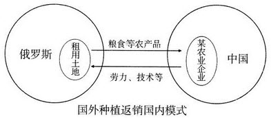 影响该企业采用图示模式的最主要因素是（）