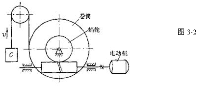 如图3-2所示某电梯传动装置中采用蜗杆传动，电机功率P=10kW，转速n1＝970r／min，蜗杆传