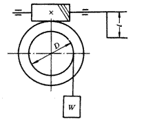 图示为手动铰车中所采用的蜗杆传动。已知m=8mm，d1=80mm，z1=1，i=40，卷筒的直径D=