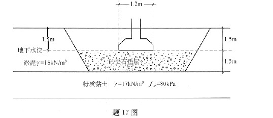 某钢筋混凝土条形基础埋深d＝1.5m，基础宽b＝1.2m，传至基础底面的竖向荷载 Kk＋Gk＝180