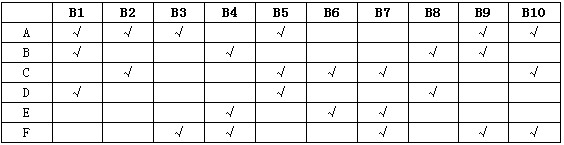 某学院10名博士生(B1～B10)选修6门课程(A～F)的情况如下表(用√表示选修)：现需要安排这6