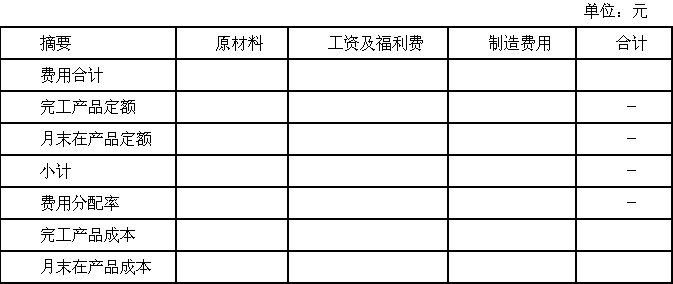 计算分析题：某企业生产A产品，有关A产品的定额资料为：单位产品的原材料定额成本为50元，单位产品工资