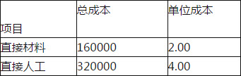 某公司下一年度部分预算资料如下：	单位：元		续表		该公司生产和销售平衡，适用的所得税税率为25％