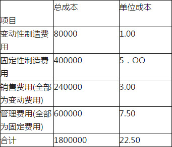 某公司下一年度部分预算资料如下：	单位：元		续表		该公司生产和销售平衡，适用的所得税税率为25％