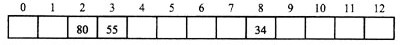 设有两个散列函数H1（K)=K mod 13和H2（K)=K mod 11＋1，散列表为T[0…12