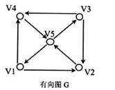 有向图G如下所示，G中长度为4的通路（包括回路)的条数是A．6B．12C．24D．32有向图G如下所