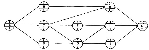 某工程单代号网络计划如下图所示，其关键线路有（)条。A．4B．3C．2D．1某工程单代号网络计划如下