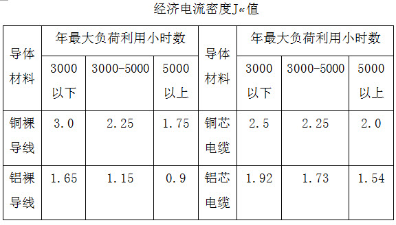 从某变电所以一条10KV电缆向一重要用户供电，该用户负荷为2500KW，功率因素取0．85。已知电缆