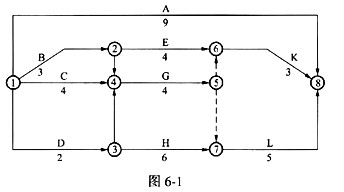 如图6－1所示双代号网络计划的关键路线为（)。A．1－8B．1－2－6－8C．1－4－5－6－8D．