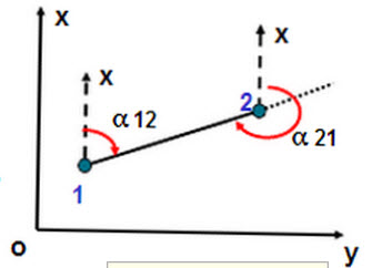 如图所示，直线1-2：点1是起点，点2是终点，求α12和α21的关系（A）直线2-1：点2是起点，点