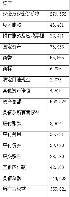 表资产负债表（单位：万元）根据上表，属于刘先生公司的长期负债的是（）。