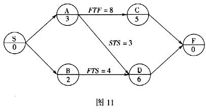某工程单代号搭接网络计划如图11所示，工作C的()。