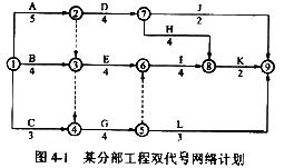 某分部工程双代号网络计划如图4－1所示，其关键线路有（)条。A．2B．3C．4D．5某分部工程双代号