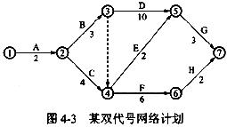 某双代号网络计划如图4－3所示，则工作C的自由时差为（)天。A．0B．1C．2D．3某双代号网络计划