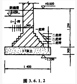 抗冲切承载力为（）kN。