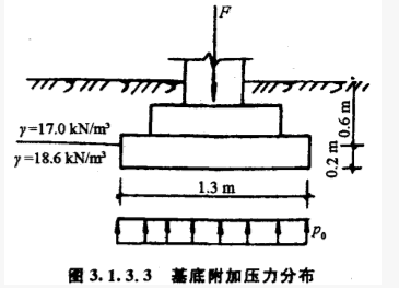 若在图3.1.3.3的土层上设计一条形基础，基础埋深d=0.8m，相应于荷载效应标准组合时，上部结构