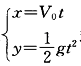 点在铅垂平面oxy内的运动方程式中，t为时间，V0，g为常数。点的运动轨迹应为（）。