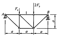 平面桁架的尺寸与载荷均已知。其中，杆1的内力大小Fs1为：（）