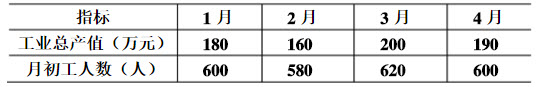 某企业资料如下：	计算一季度月平均劳动生产率；