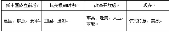 从中我们可以看出（）。