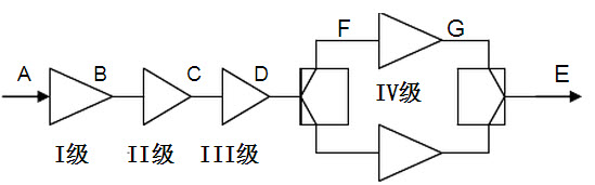 计算题：下图为一发射机中的四级级联功放，设各级之间匹配链接，忽略分路器、合路器及传输线损耗，每级功率