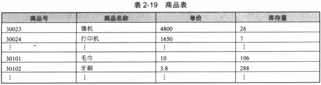 某公司的部门（部门号，部门名，负责人，电话）、商品（商品号，商品名称，单价，库存量）和职工（职工号，