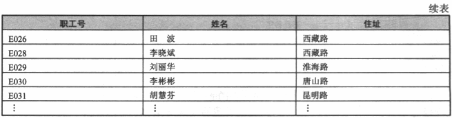 某公司的部门（部门号，部门名，负责人，电话）、商品（商品号，商品名称，单价，库存量）和职工（职工号，