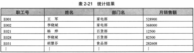 某公司的部门（部门号，部门名，负责人，电话）、商品（商品号，商品名称，单价，库存量）和职工（职工号，