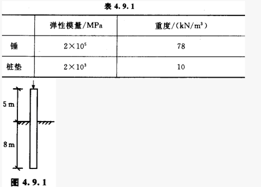 锤的落距宜为（）。