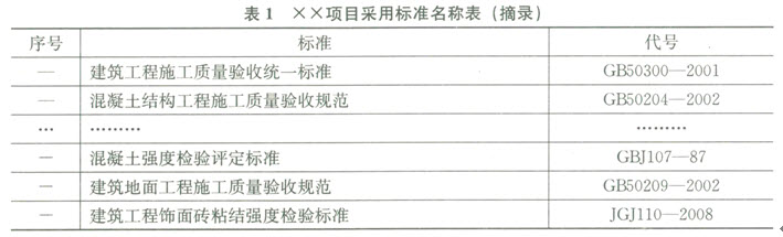 	背景材料：A. ['背景材料：B. 某标准员在××项目施工中，做了以下（部分）工作。C. 工作1：