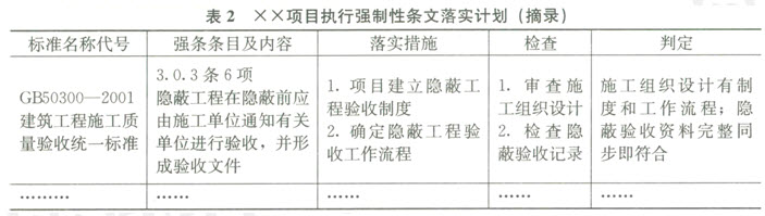 	背景材料：A. ['背景材料：B. 某标准员在××项目施工中，做了以下（部分）工作。C. 工作1：