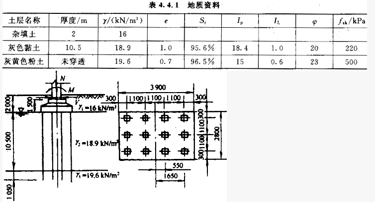 规则布桩时复合基桩的竖向承载力验算。已知某厂房柱（见图4.4.3）截面尺寸400mm×600mm，柱