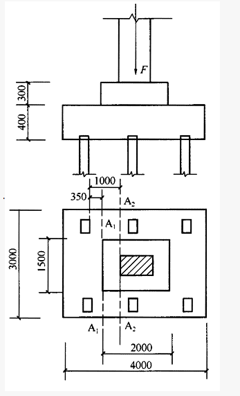 承台的柱边A2-A2截面的斜截面受剪承载力（kN）最接近下列（）项。（）
