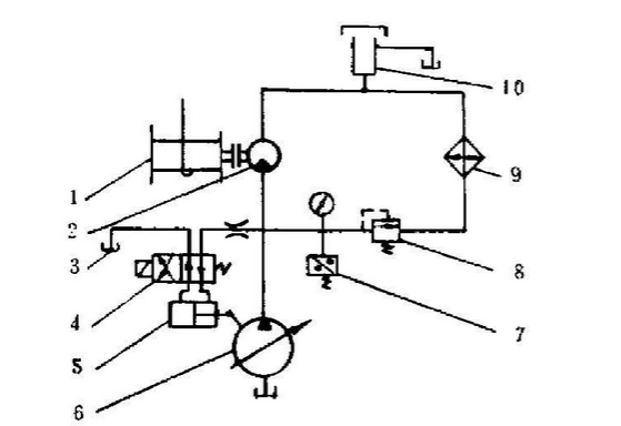 如图在本系统中如果主泵达到所要求的工作压力时会：（）。
