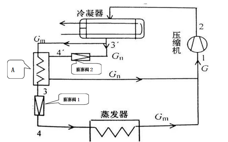 如图是采用过冷循环装置的制冷循环原理图，图中A一般称：（）。