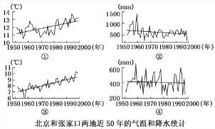 分析图示资料可知（）