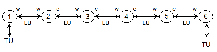 如图三所示：线路上每个站与“1”站都有一个VC4的业务，AU指针是本端检测上报的，4、5、6站有TU