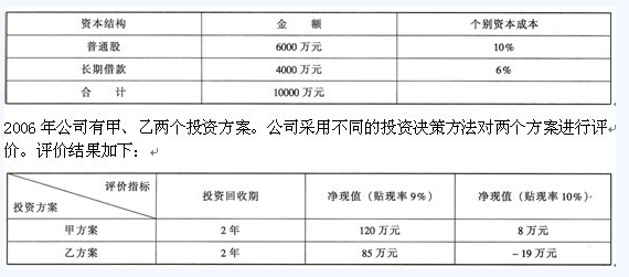 公司的股利分配采用剩余股利政策，其目标资本结构为自有资本占60%，借人资本占40%。公司2006年度