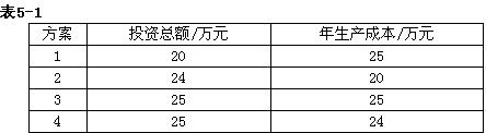 由表5－1可知方案（)为最佳方案。 注：标准投资回收期为5年．A．1B．2C．3D．4由表5-1可知