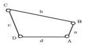 下图为铰链四杆机构，设杆A最短，杆B最长以d为机架。试用符号和式子表明它构成曲柄摇杆机构的条件：（）