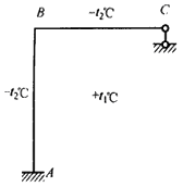 图示结构（杆件截面为矩形）在温度变化时，已知t1>t2。若规定内侧受拉的弯矩为正，则各杆端弯矩为：（