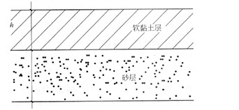 甲、乙两软黏土地基土层分布如图所示，甲地基软黏土厚度h1为8.0m，乙地基软黏土层厚度h2为6.0m