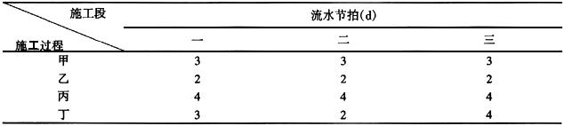 某项工程的流水节拍见下表，其计算工期是（)。A．20 dB．23 dC．25 dD．18 d某项工程