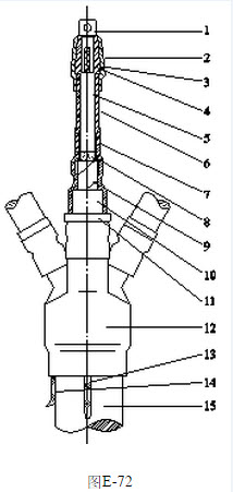 根据图E-72所示，请说出10kV三芯交联聚乙烯电缆冷缩式户内终端头局部剖面示意图标号所指的构件名称