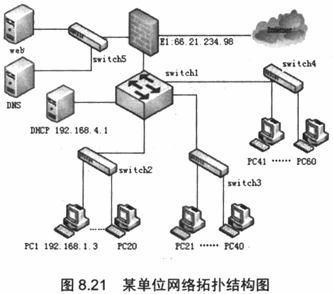 【说明】某单位网络拓扑结构如图8.21所示。其中服务器和PC1～PC40使用静态IP地址，其余PC使