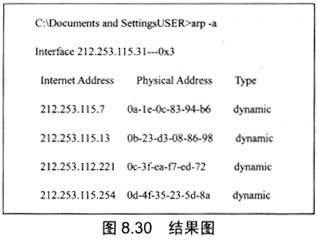 【说明】某公司拥有一个C类地址块212.253.115.0/24，网络拓扑结构如图8.29所示。		