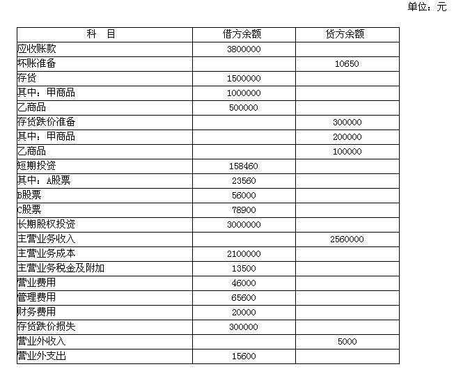 东方股份有限公司(以下简称东方公司)为上市公司，适用的增值税税率为17%，适用的所得税税率为33%。