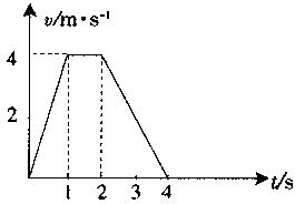 质量为1.0kg的物体，其速度图象如图所示，求4s内物体所受合外力的最大值；合外力方向与运动方向相反