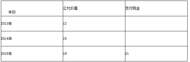 A公司为B公司的母公司，2013年1月1日，A公司向B公司的200名管理人员每人授予100份现金股票